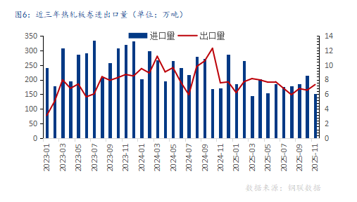 2026年国内热轧板卷价格中心或上移，振幅较大_久阳机械