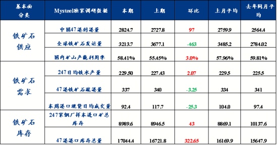 铁水产量环比增加，短期铁矿石价格或高位震荡_久阳机械