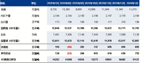 铁水产量环比增加，短期铁矿石价格或高位震荡_久阳机械