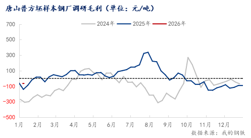 钢坯跌10元，高成本托底，钢价或涨跌有限_久阳机械
