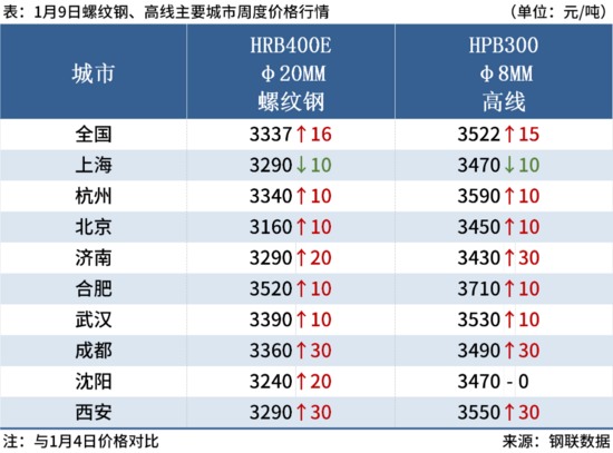钢坯跌10元，高成本托底，钢价或涨跌有限_久阳机械