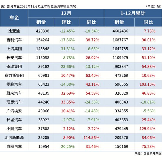 【钢材下游周报】多地公布2026年重点项目，汽车造船2025年成绩单出炉_久阳机械