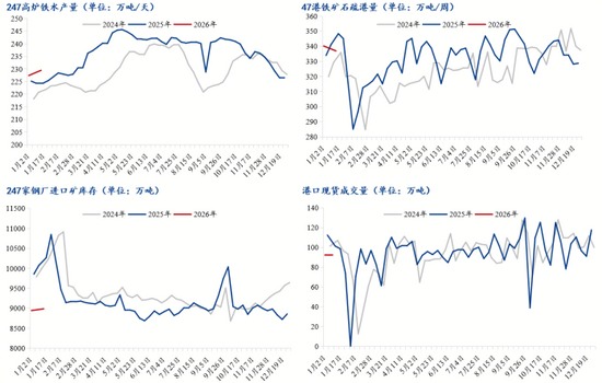 铁水产量环比增加，短期铁矿石价格或高位震荡_久阳机械