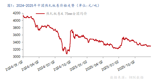 2026年国内热轧板卷价格中心或上移，振幅较大_久阳机械