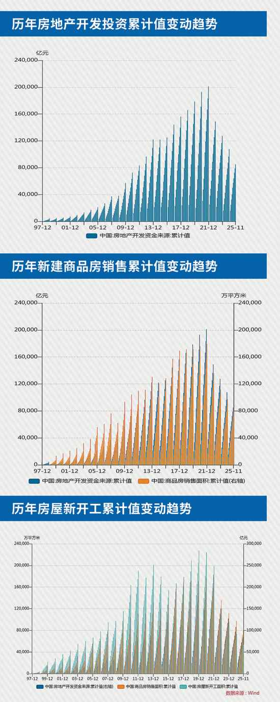筑底、出清、分化、转型:2026年房地产市场四大关键词丨智库_久阳机械 筑底、出清、分化、转型:2026年房地产市场四大关键词丨智库_久阳机械