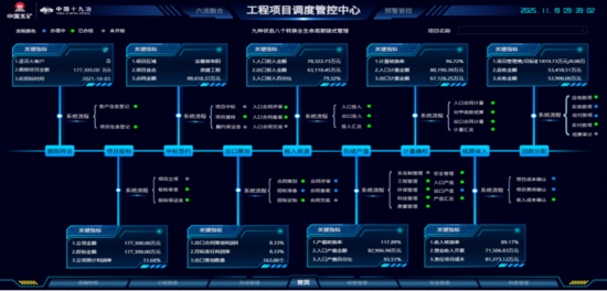 城市更新典型案例⑥丨中国十九冶界首复兴苑项目:科技绿色双轮驱动,共筑人民宜居好房 城市更新典型案例⑥丨中国十九冶界首复兴苑项目:科技绿色双轮驱动,共筑人民宜居好房