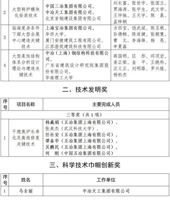 中国中冶荣获17项2025年工程建设科学技术奖 中国中冶荣获17项2025年工程建设科学技术奖