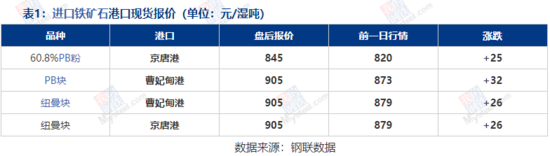 铁矿石市场盘点分析（2026-1-7）_久阳机械