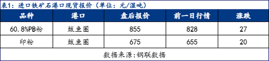 铁矿石市场盘点分析（2026-1-7）_久阳机械