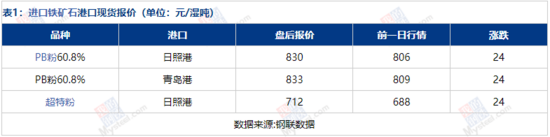 铁矿石市场盘点分析（2026-1-7）_久阳机械
