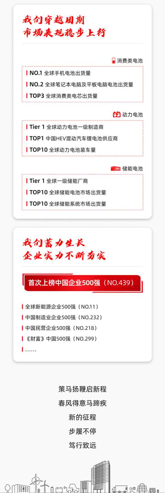 征程万里风正劲 | 一文回顾欣旺达2025年发展大事记_久阳机械