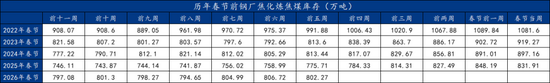 焦煤盘面涨停，冬储行情虽迟但到_久阳机械
