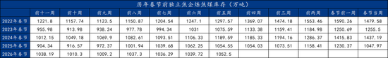 焦煤盘面涨停，冬储行情虽迟但到_久阳机械