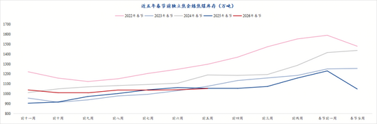 焦煤盘面涨停，冬储行情虽迟但到_久阳机械