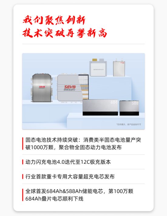 征程万里风正劲 | 一文回顾欣旺达2025年发展大事记_久阳机械