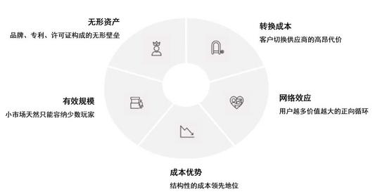 反思 | 竞争战略（下）
