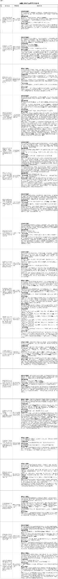 19个上榜！再制造机电产品典型应用案例公布