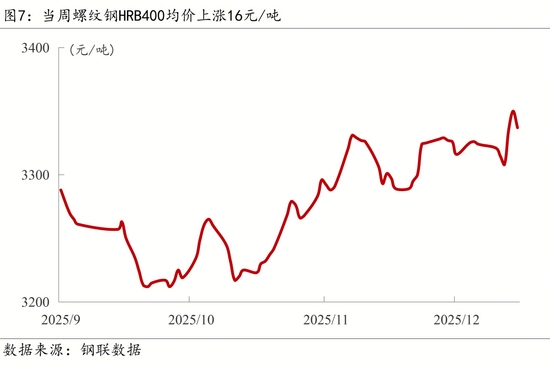 【宏观周报】我国加强两用物项对日出口管制，光伏出口退税取消