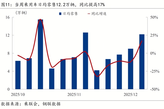 【宏观周报】我国加强两用物项对日出口管制，光伏出口退税取消