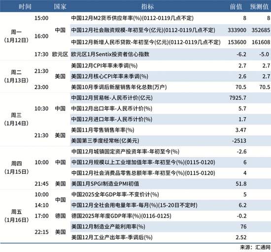 【宏观周报】我国加强两用物项对日出口管制，光伏出口退税取消