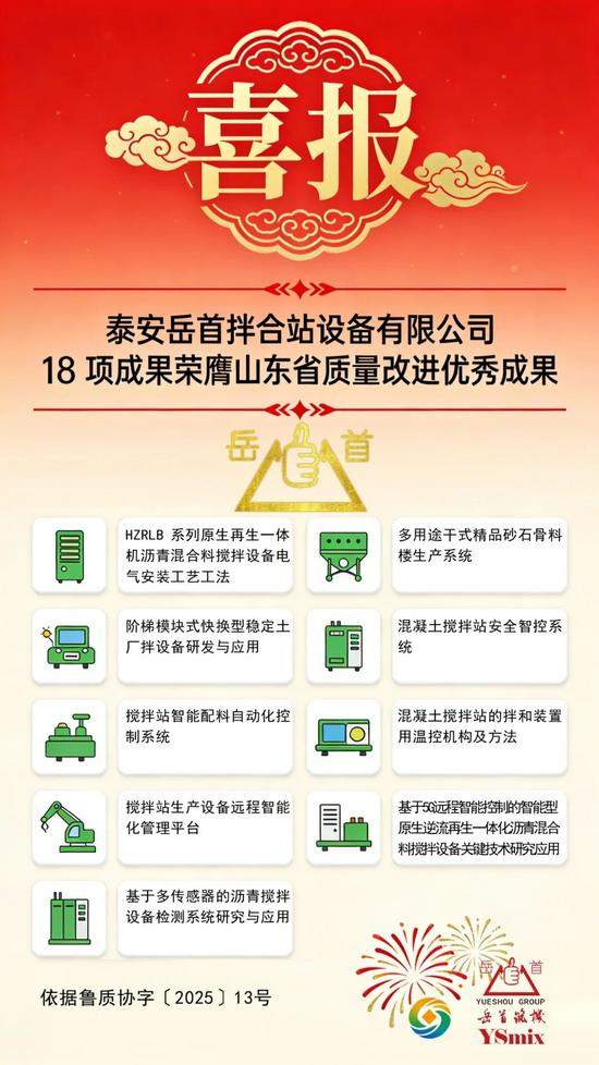 岳首筑机20项成果荣膺山东省质量改进优秀成果&山东省企业品牌