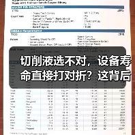 切削液选不对,设备寿命直接打对折?这背后90%的人都理解错了(图1) 切削液选不对,设备寿命直接打对折?这背后90%的人都理解错了(图1)