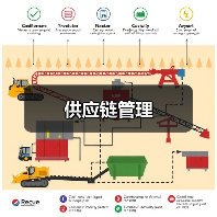 供应链管理(图4) 供应链管理(图4)