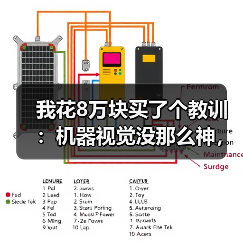 我花8万块买了个教训:机器视觉没那么神,但也没那么坑(图4) 我花8万块买了个教训:机器视觉没那么神,但也没那么坑(图4)