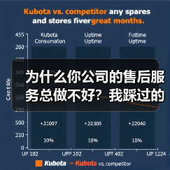 为什么你公司的售后服务总做不好?我踩过的坑告诉你答案(图2) 为什么你公司的售后服务总做不好?我踩过的坑告诉你答案(图2)
