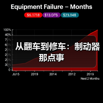从翻车到修车:制动器那点事(图1) 从翻车到修车:制动器那点事(图1)