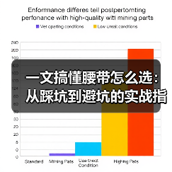 一文搞懂腰带怎么选:从踩坑到避坑的实战指南(图4) 一文搞懂腰带怎么选:从踩坑到避坑的实战指南(图4)