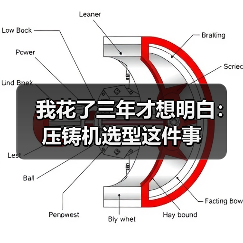 我花了三年才想明白:压铸机选型这件事(图1) 我花了三年才想明白:压铸机选型这件事(图1)