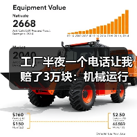 工厂半夜一个电话让我赔了3万块：机械运行故障预警到底该怎么搞？（图2）