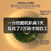 一台挖掘机趴窝3天,我花了2万块才明白工程机械维修技术的水有多深(图1) 一台挖掘机趴窝3天,我花了2万块才明白工程机械维修技术的水有多深(图1)